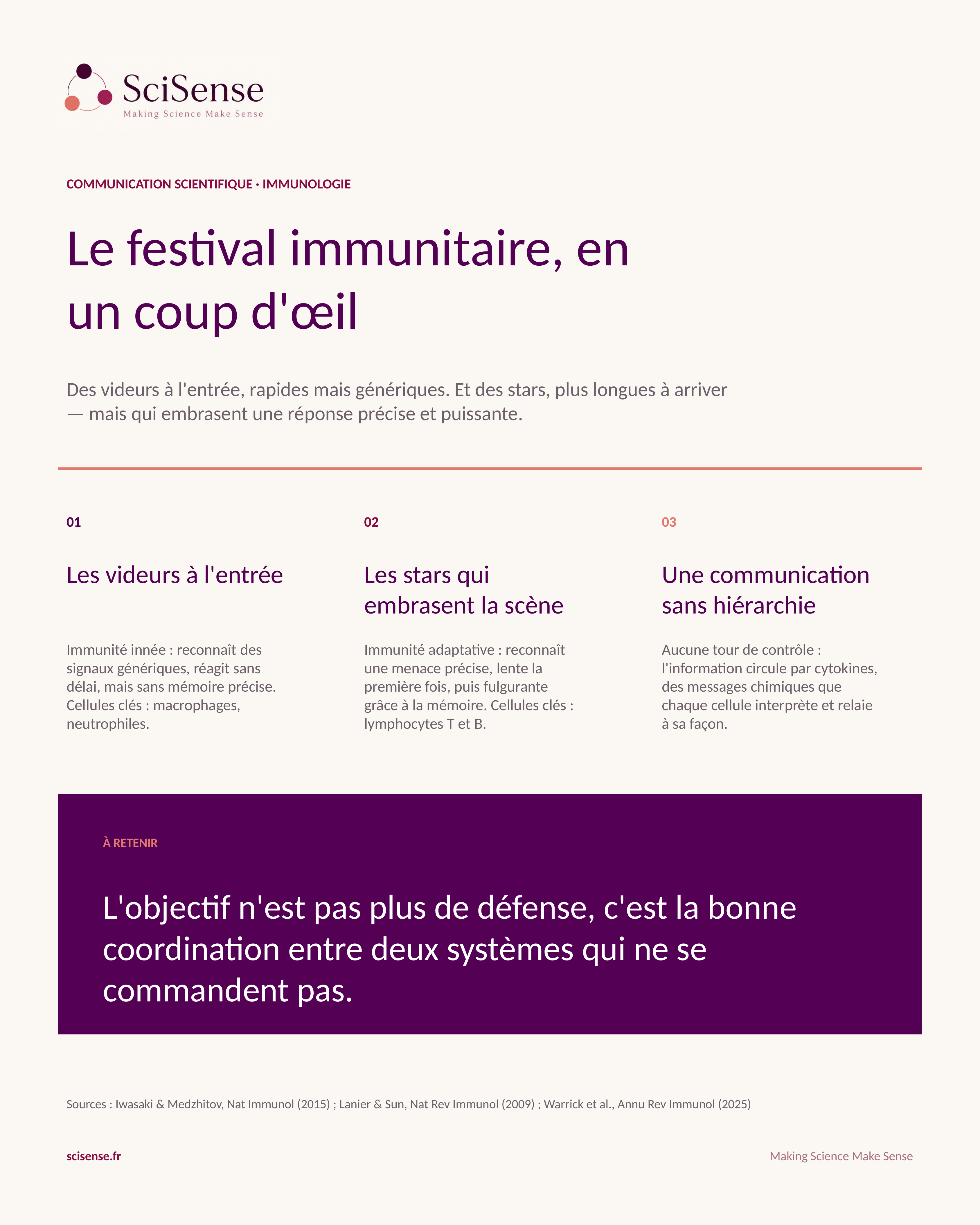 Aperçu — Le festival immunitaire en un coup d’oeil
